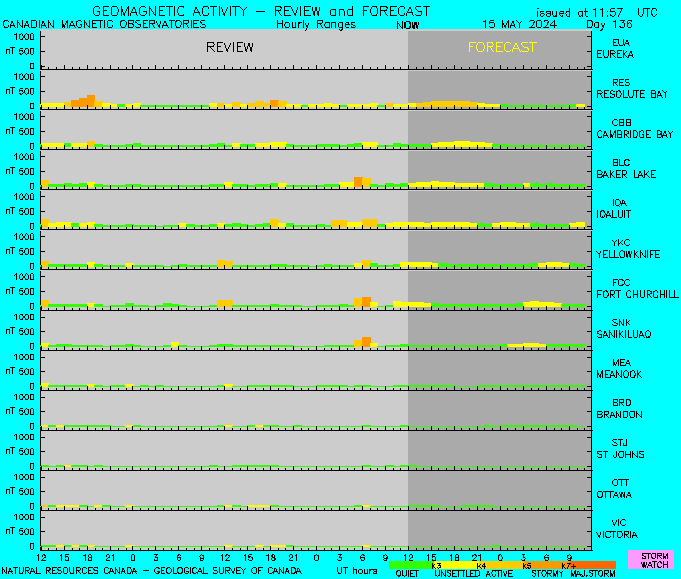 Graphic of mutli-stations forecast. Description of graphic follows.