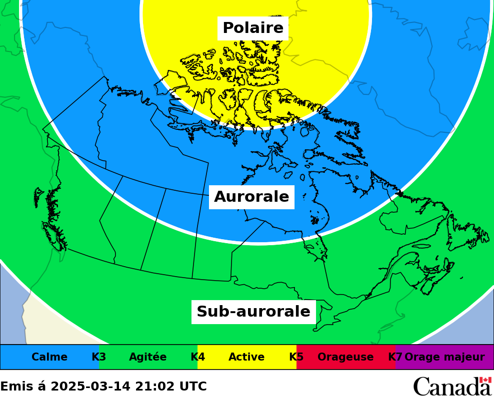 Conditions Actuelles