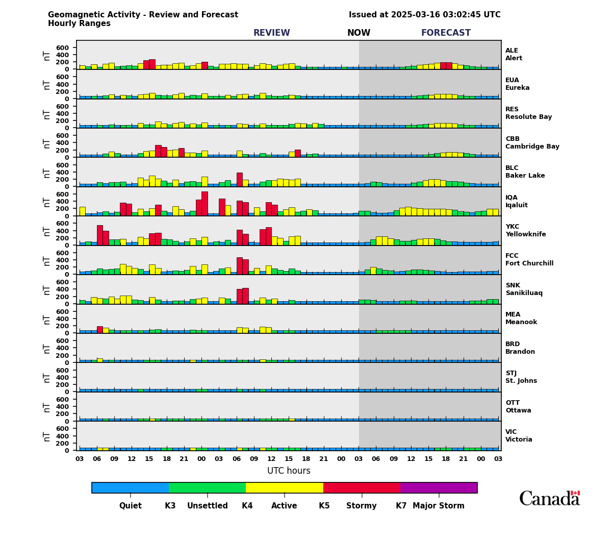 Graphic of mutli-stations forecast. Description of graphic follows.