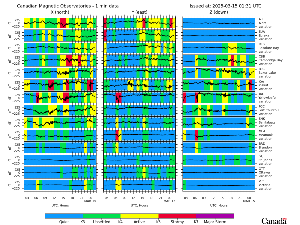 Summary Plot from Canadian Magnetic Observatories.  Description follows.