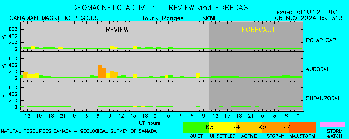 Graphic of three zone forecast.  Description of graphic follows.